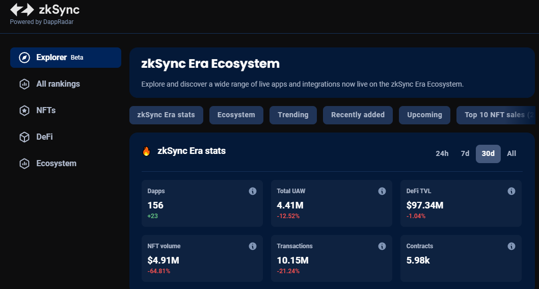 zkSync may be airdrop